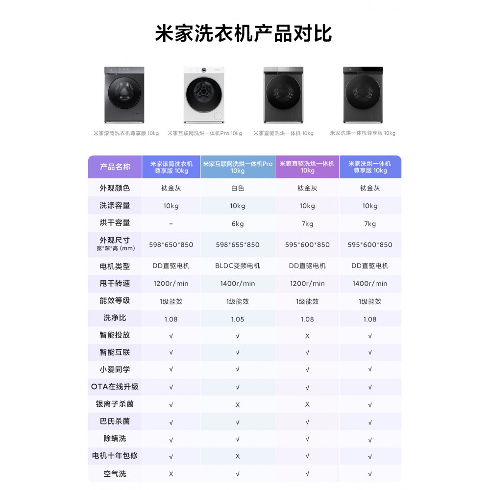 Стиральная Машина Xiaomi Mijia 10kg Premium Edition Drum Стиральная Машина и сушилка (XQG100MJ102S)